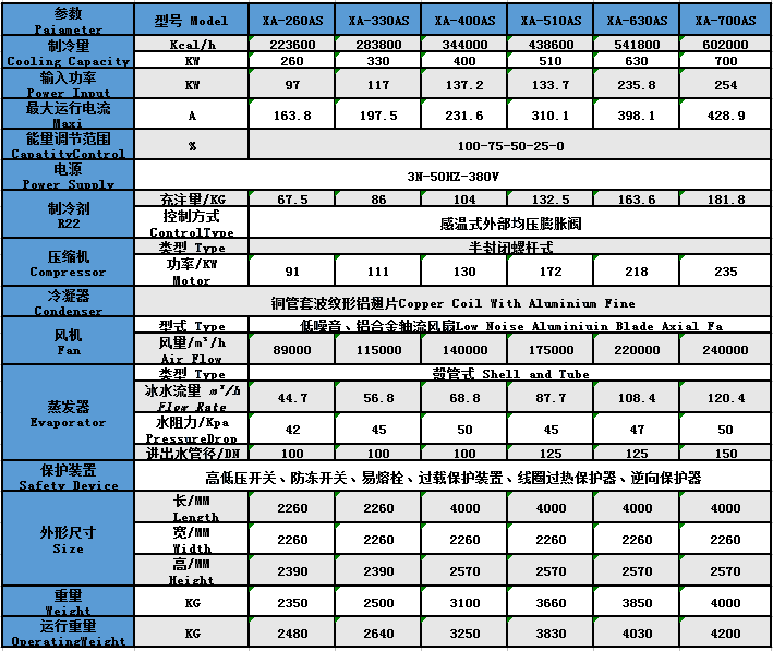 風冷式螺桿機參數(shù)2